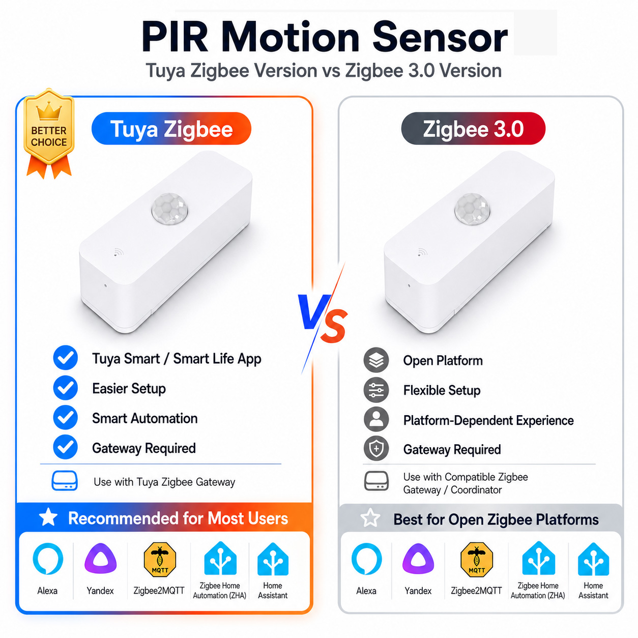 Akıllı Ev için Zigbee PIR Hare - Pir Motion Sensor incelemesi ve fiyatı